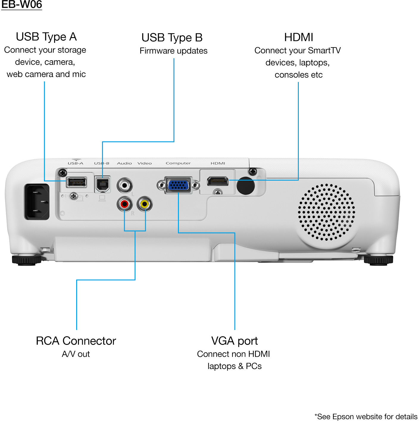 VIDEO PROJECTEUR Epson EB-W06 3700 LUMENS WXGA (1280 x 800)